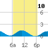Ramrod Key tide chart for Friday, March 10, 2023