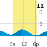 Ramrod Key tide chart for Saturday, March 11, 2023