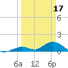 Ramrod Key tide chart for Friday, March 17, 2023
