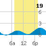 Ramrod Key tide chart for Sunday, March 19, 2023