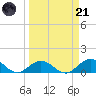 Ramrod Key tide chart for Tuesday, March 21, 2023