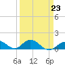 Ramrod Key tide chart for Thursday, March 23, 2023