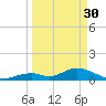 Ramrod Key tide chart for Thursday, March 30, 2023