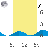 Ramrod Key tide chart for Tuesday, March 7, 2023