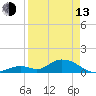 Ramrod Key tide chart for Thursday, April 13, 2023