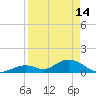 Ramrod Key tide chart for Friday, April 14, 2023
