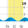 Ramrod Key tide chart for Tuesday, April 18, 2023