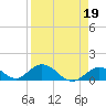 Ramrod Key tide chart for Wednesday, April 19, 2023