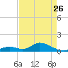 Ramrod Key tide chart for Wednesday, April 26, 2023