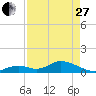 Ramrod Key tide chart for Thursday, April 27, 2023