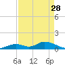 Ramrod Key tide chart for Friday, April 28, 2023