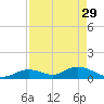 Ramrod Key tide chart for Saturday, April 29, 2023