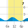 Ramrod Key tide chart for Friday, April 7, 2023