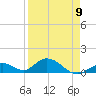 Ramrod Key tide chart for Sunday, April 9, 2023