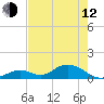 Ramrod Key tide chart for Friday, May 12, 2023
