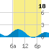 Ramrod Key tide chart for Thursday, May 18, 2023