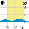 Ramrod Key tide chart for Saturday, May 27, 2023