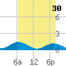Ramrod Key tide chart for Tuesday, May 30, 2023