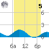 Ramrod Key tide chart for Friday, May 5, 2023