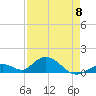 Ramrod Key tide chart for Monday, May 8, 2023