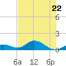 Ramrod Key tide chart for Thursday, June 22, 2023