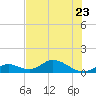Ramrod Key tide chart for Friday, June 23, 2023