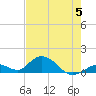 Ramrod Key tide chart for Monday, June 5, 2023