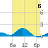 Ramrod Key tide chart for Tuesday, June 6, 2023