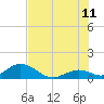 Ramrod Key tide chart for Tuesday, July 11, 2023