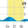 Ramrod Key tide chart for Saturday, July 15, 2023