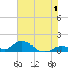 Ramrod Key tide chart for Saturday, July 1, 2023