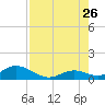 Ramrod Key tide chart for Wednesday, July 26, 2023