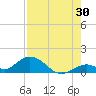 Ramrod Key tide chart for Sunday, July 30, 2023