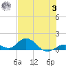Ramrod Key tide chart for Monday, July 3, 2023