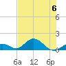 Ramrod Key tide chart for Thursday, July 6, 2023
