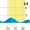 Ramrod Key tide chart for Monday, August 14, 2023