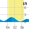 Ramrod Key tide chart for Tuesday, August 15, 2023
