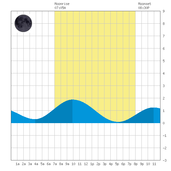 Ramrod Key tide chart for Wednesday, August 16, 2023
