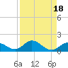 Ramrod Key tide chart for Friday, August 18, 2023