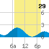 Ramrod Key tide chart for Tuesday, August 29, 2023
