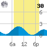 Ramrod Key tide chart for Wednesday, August 30, 2023