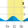 Ramrod Key tide chart for Thursday, August 3, 2023