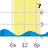 Ramrod Key tide chart for Monday, August 7, 2023