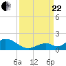 Ramrod Key tide chart for Friday, September 22, 2023