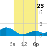 Ramrod Key tide chart for Saturday, September 23, 2023