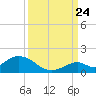 Ramrod Key tide chart for Sunday, September 24, 2023
