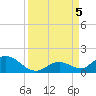 Ramrod Key tide chart for Tuesday, September 5, 2023