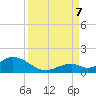 Ramrod Key tide chart for Thursday, September 7, 2023