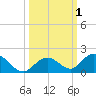 Ramrod Key tide chart for Sunday, October 1, 2023