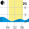Ramrod Key tide chart for Saturday, October 21, 2023
